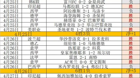 NBA专家分析：森林狼VS掘金 9胜6前瞻